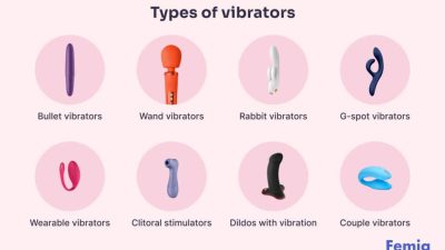 15 Jenis Alat Bantu Wanita Terbaik, Fungsi, Cara Pakai dan Tips Memilih yang Aman